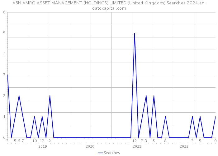ABN AMRO ASSET MANAGEMENT (HOLDINGS) LIMITED (United Kingdom) Searches 2024 