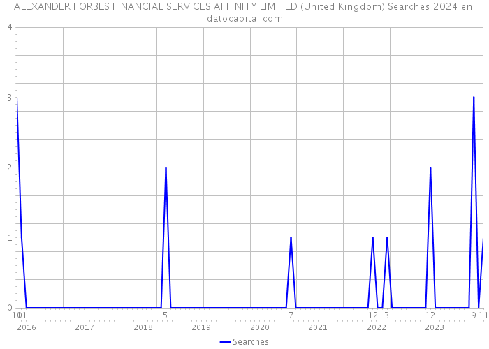 ALEXANDER FORBES FINANCIAL SERVICES AFFINITY LIMITED (United Kingdom) Searches 2024 