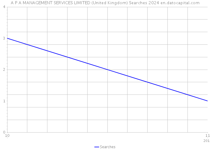 A P A MANAGEMENT SERVICES LIMITED (United Kingdom) Searches 2024 