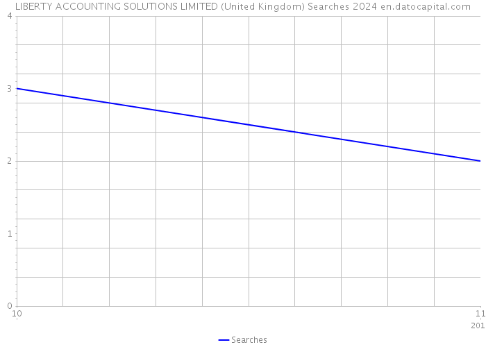 LIBERTY ACCOUNTING SOLUTIONS LIMITED (United Kingdom) Searches 2024 