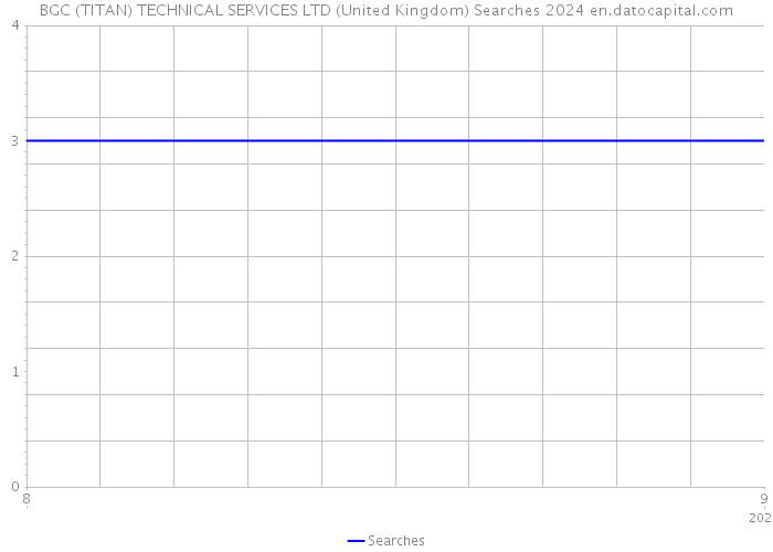BGC (TITAN) TECHNICAL SERVICES LTD (United Kingdom) Searches 2024 