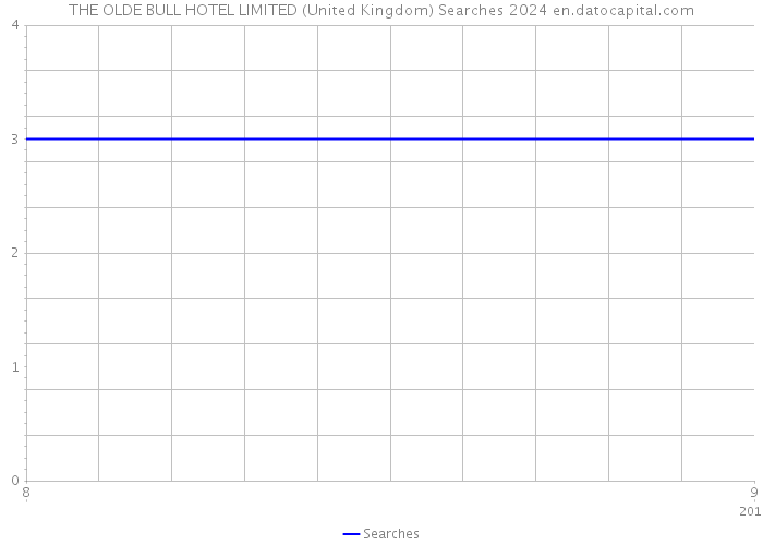THE OLDE BULL HOTEL LIMITED (United Kingdom) Searches 2024 