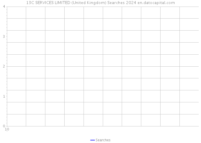 13C SERVICES LIMITED (United Kingdom) Searches 2024 
