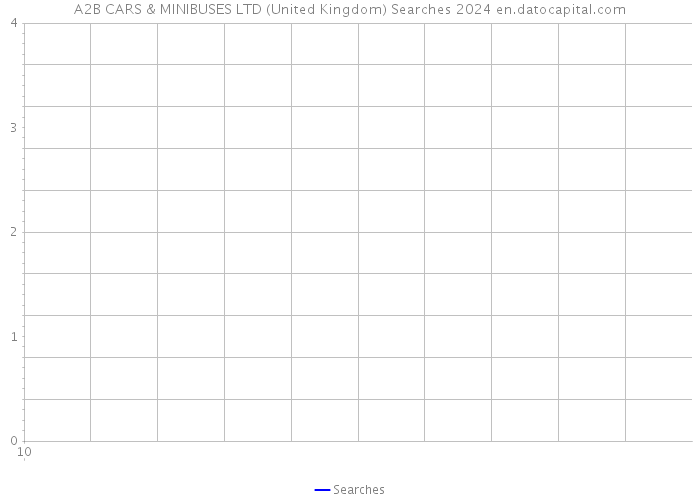 A2B CARS & MINIBUSES LTD (United Kingdom) Searches 2024 