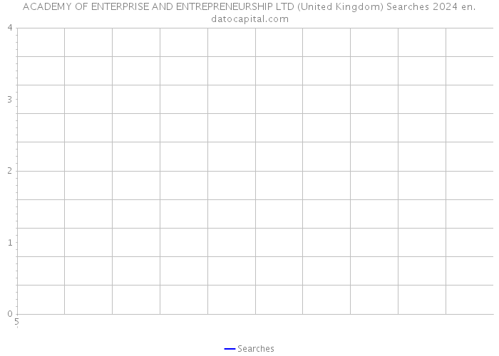 ACADEMY OF ENTERPRISE AND ENTREPRENEURSHIP LTD (United Kingdom) Searches 2024 