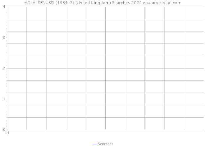 ADLAI SENUSSI (1984-7) (United Kingdom) Searches 2024 