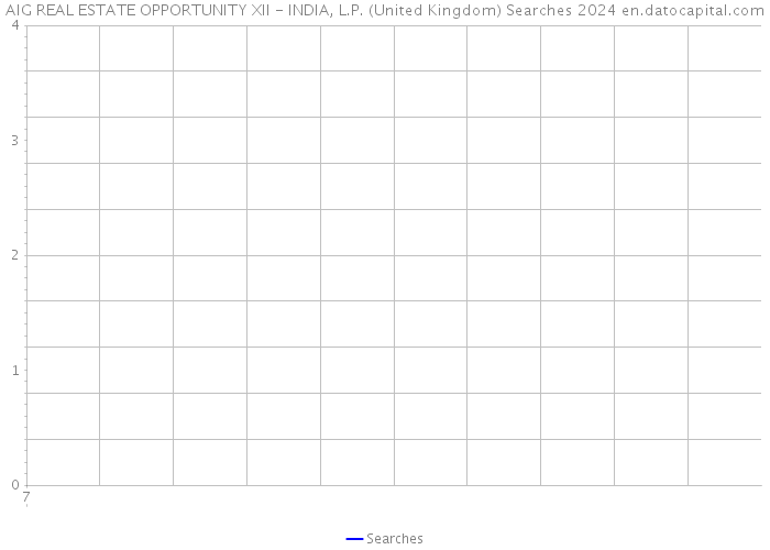 AIG REAL ESTATE OPPORTUNITY XII - INDIA, L.P. (United Kingdom) Searches 2024 