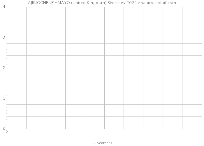 AJIRIOGHENE AMAYO (United Kingdom) Searches 2024 