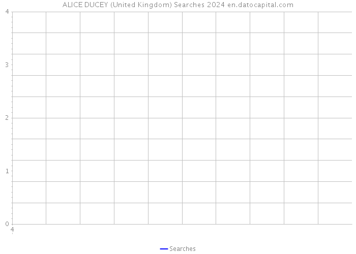 ALICE DUCEY (United Kingdom) Searches 2024 
