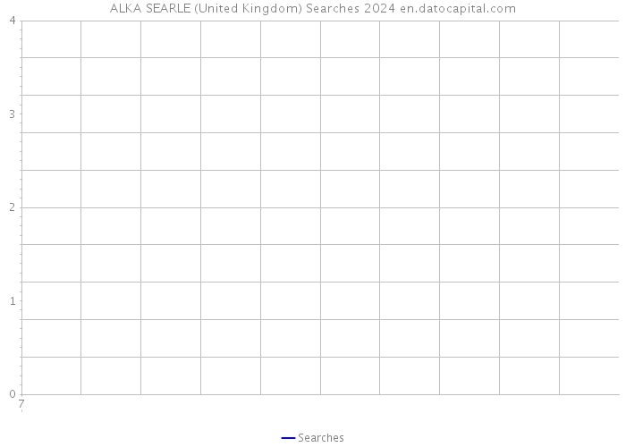ALKA SEARLE (United Kingdom) Searches 2024 