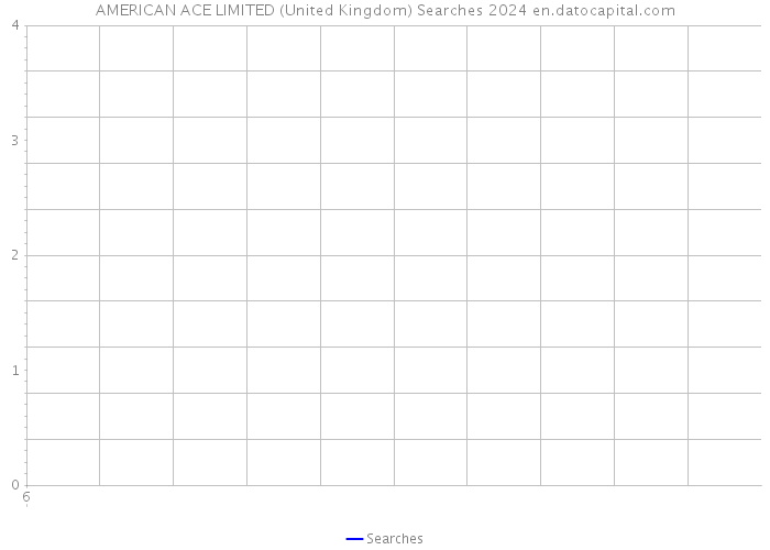 AMERICAN ACE LIMITED (United Kingdom) Searches 2024 