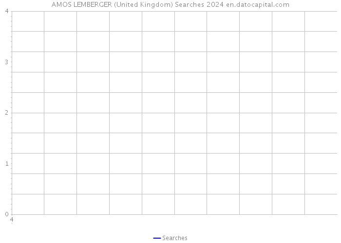 AMOS LEMBERGER (United Kingdom) Searches 2024 
