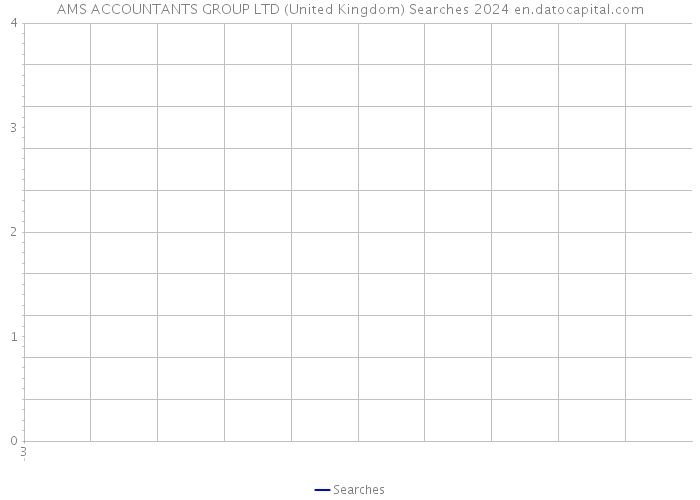 AMS ACCOUNTANTS GROUP LTD (United Kingdom) Searches 2024 