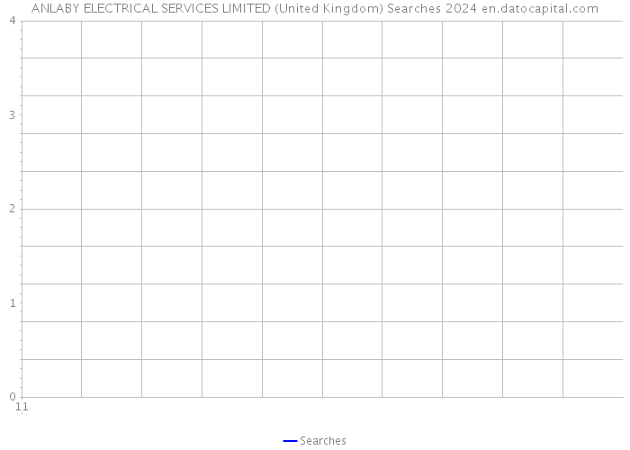 ANLABY ELECTRICAL SERVICES LIMITED (United Kingdom) Searches 2024 