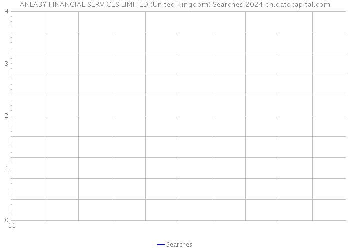 ANLABY FINANCIAL SERVICES LIMITED (United Kingdom) Searches 2024 