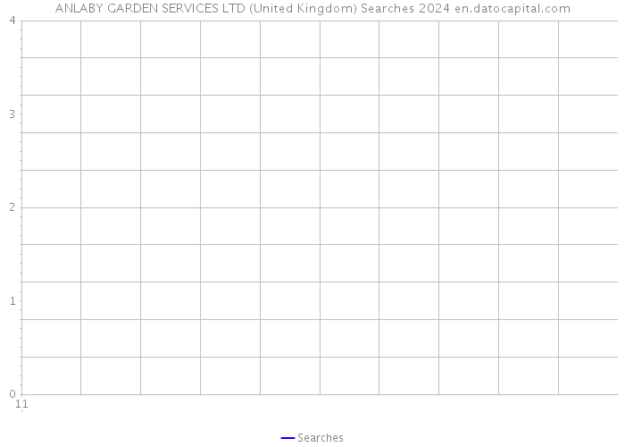 ANLABY GARDEN SERVICES LTD (United Kingdom) Searches 2024 