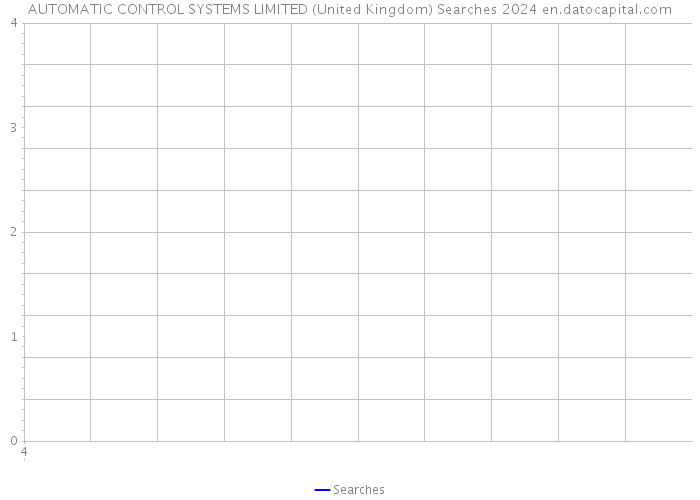 AUTOMATIC CONTROL SYSTEMS LIMITED (United Kingdom) Searches 2024 