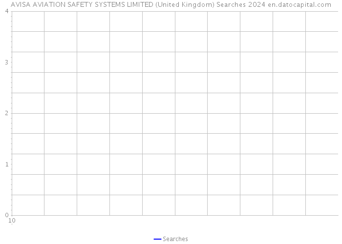AVISA AVIATION SAFETY SYSTEMS LIMITED (United Kingdom) Searches 2024 