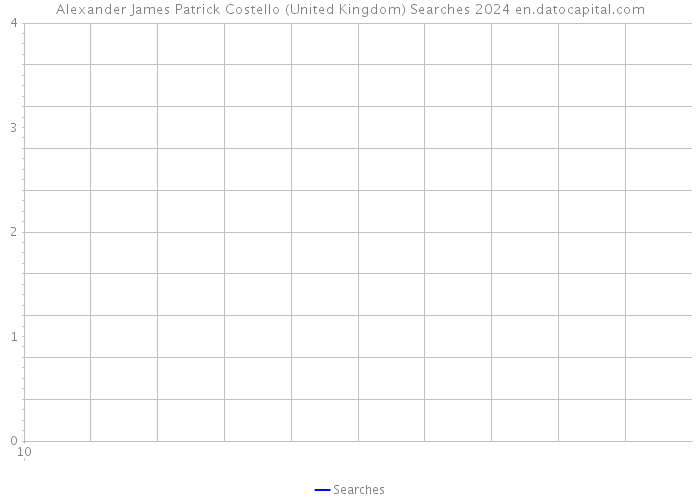Alexander James Patrick Costello (United Kingdom) Searches 2024 