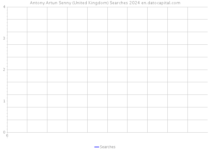 Antony Artun Senny (United Kingdom) Searches 2024 