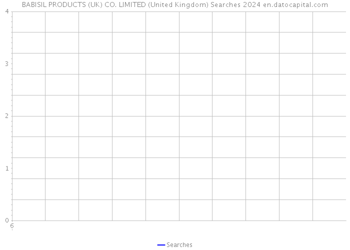 BABISIL PRODUCTS (UK) CO. LIMITED (United Kingdom) Searches 2024 