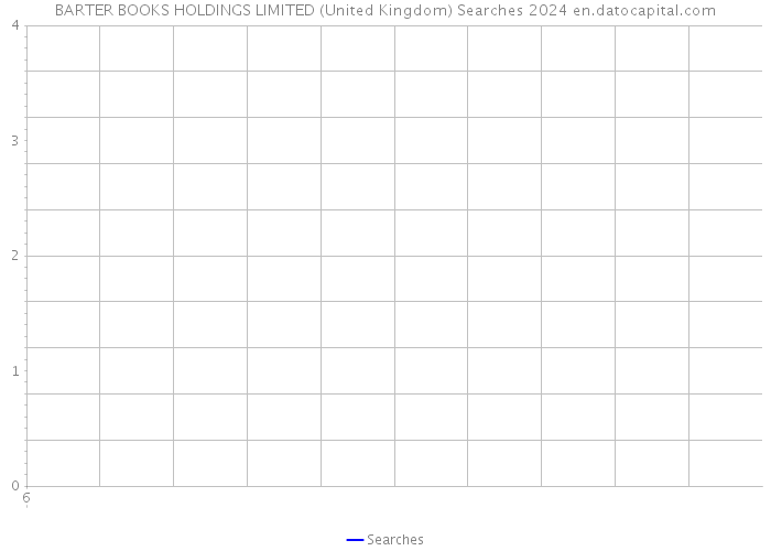 BARTER BOOKS HOLDINGS LIMITED (United Kingdom) Searches 2024 