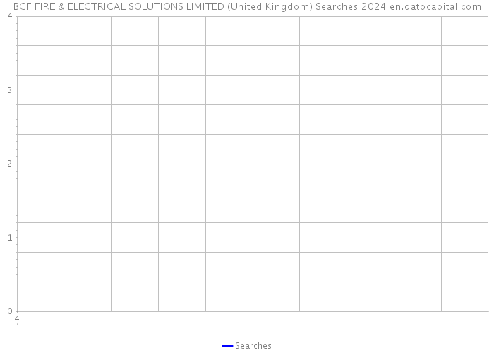 BGF FIRE & ELECTRICAL SOLUTIONS LIMITED (United Kingdom) Searches 2024 