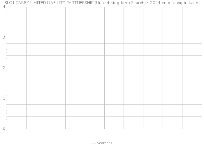 BLC I CARRY LIMITED LIABILITY PARTNERSHIP (United Kingdom) Searches 2024 