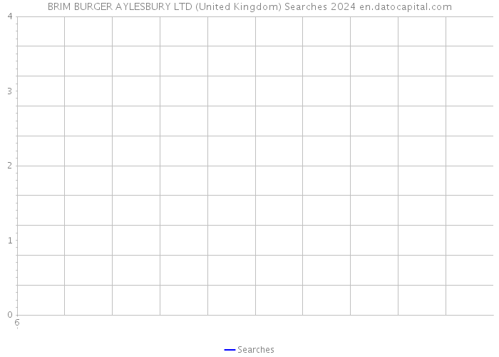 BRIM BURGER AYLESBURY LTD (United Kingdom) Searches 2024 