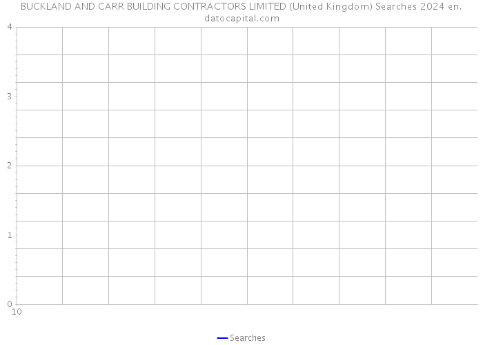 BUCKLAND AND CARR BUILDING CONTRACTORS LIMITED (United Kingdom) Searches 2024 
