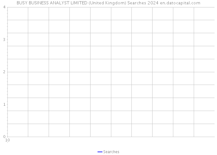BUSY BUSINESS ANALYST LIMITED (United Kingdom) Searches 2024 
