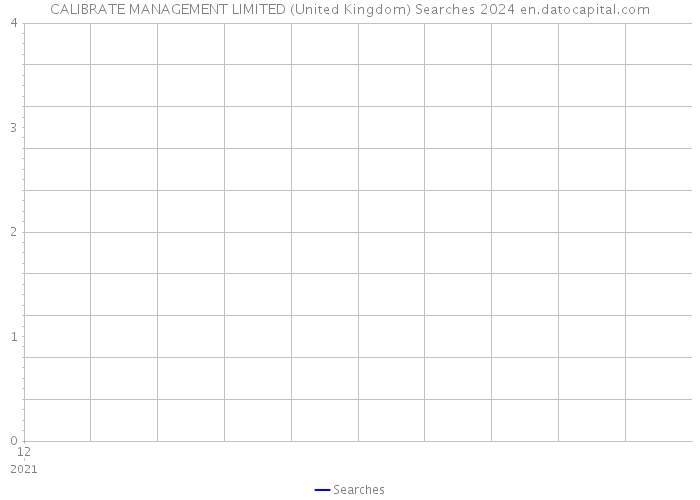 CALIBRATE MANAGEMENT LIMITED (United Kingdom) Searches 2024 