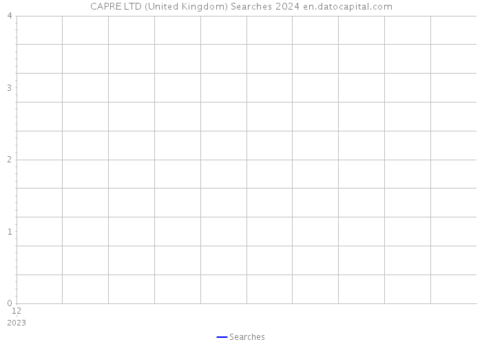 CAPRE LTD (United Kingdom) Searches 2024 