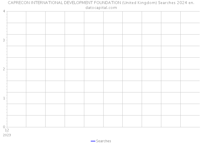 CAPRECON INTERNATIONAL DEVELOPMENT FOUNDATION (United Kingdom) Searches 2024 