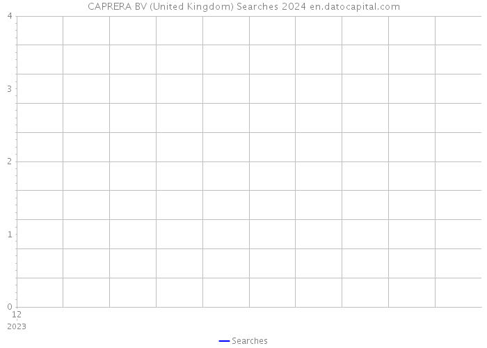 CAPRERA BV (United Kingdom) Searches 2024 