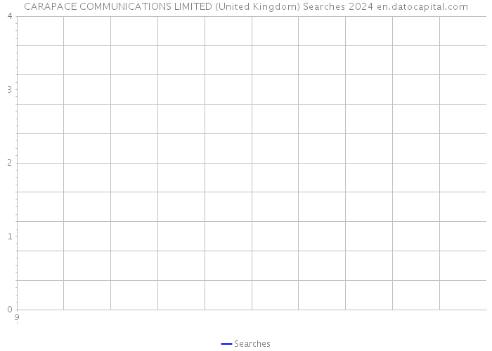 CARAPACE COMMUNICATIONS LIMITED (United Kingdom) Searches 2024 