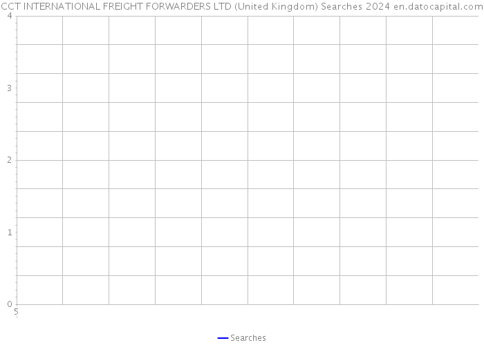 CCT INTERNATIONAL FREIGHT FORWARDERS LTD (United Kingdom) Searches 2024 