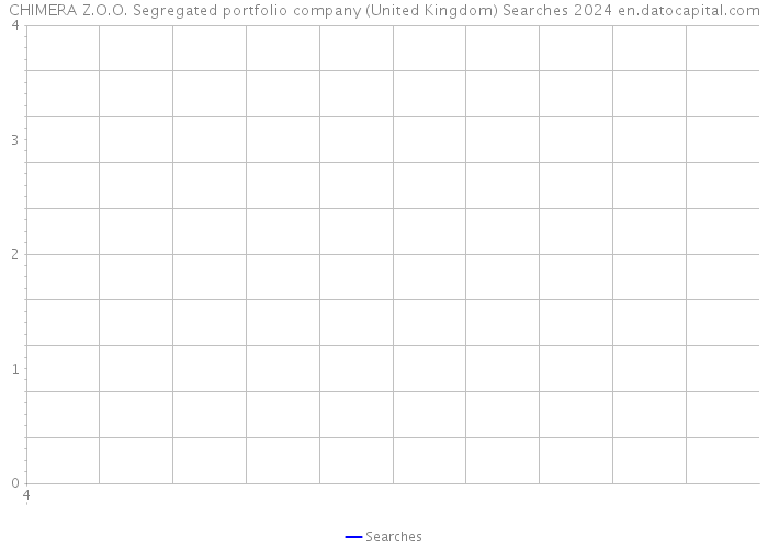 CHIMERA Z.O.O. Segregated portfolio company (United Kingdom) Searches 2024 
