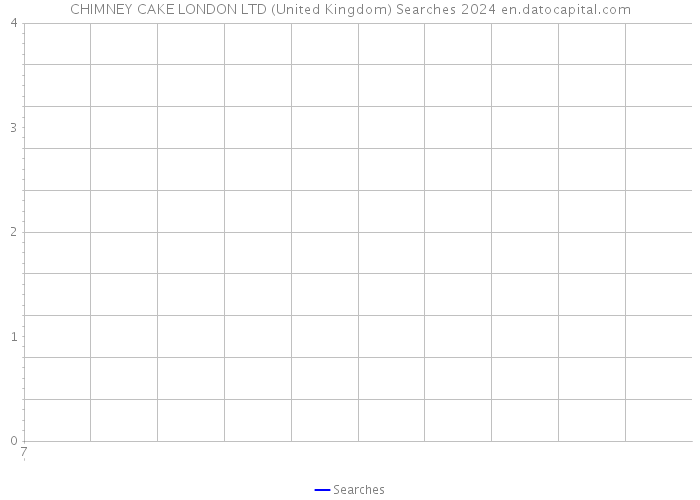 CHIMNEY CAKE LONDON LTD (United Kingdom) Searches 2024 