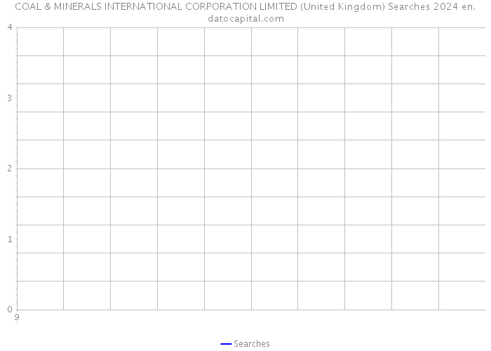 COAL & MINERALS INTERNATIONAL CORPORATION LIMITED (United Kingdom) Searches 2024 
