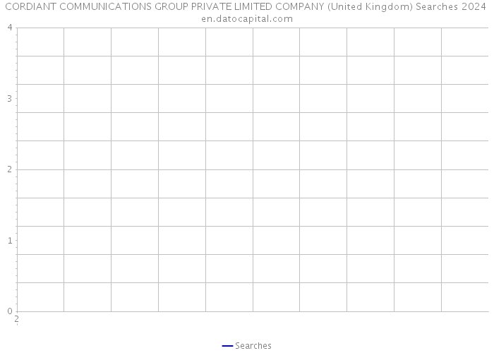 CORDIANT COMMUNICATIONS GROUP PRIVATE LIMITED COMPANY (United Kingdom) Searches 2024 