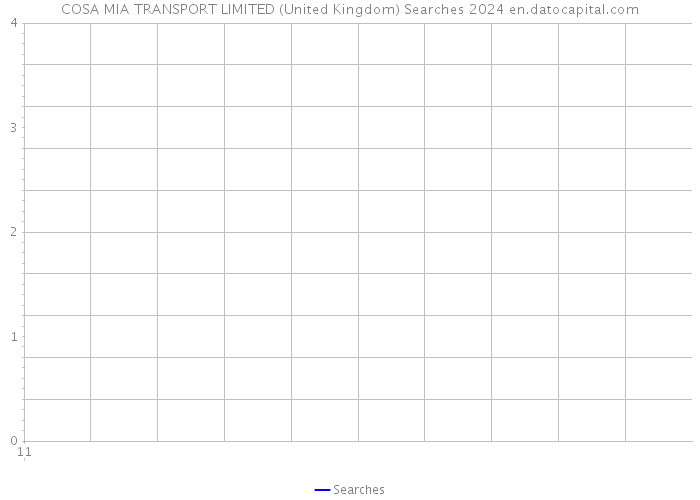 COSA MIA TRANSPORT LIMITED (United Kingdom) Searches 2024 