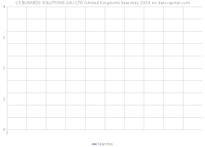 CS BUSINESS SOLUTIONS (UK) LTD (United Kingdom) Searches 2024 