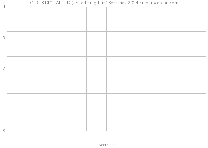 CTRL B DIGITAL LTD (United Kingdom) Searches 2024 
