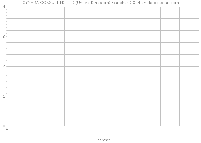 CYNARA CONSULTING LTD (United Kingdom) Searches 2024 