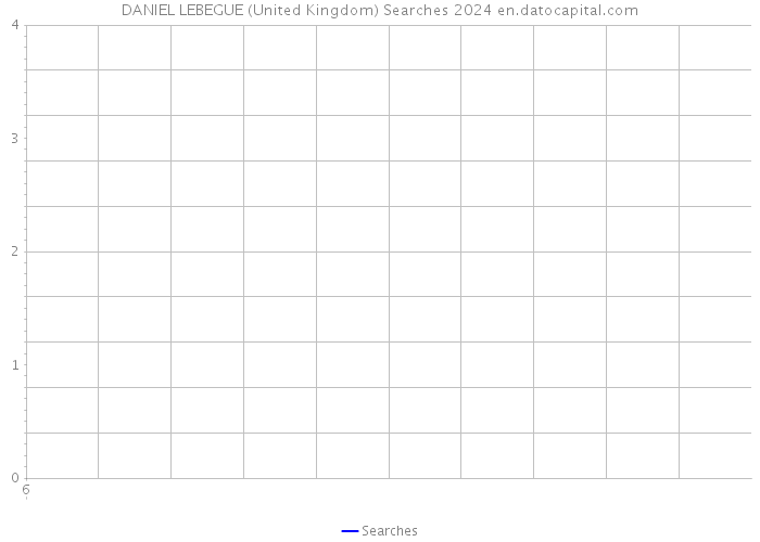 DANIEL LEBEGUE (United Kingdom) Searches 2024 