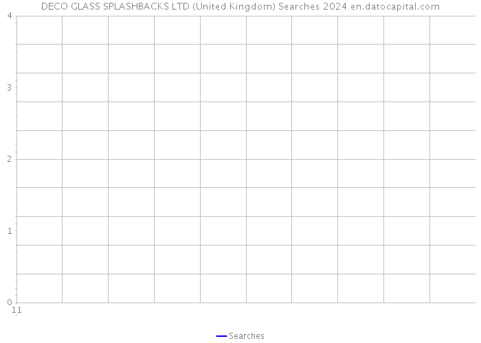 DECO GLASS SPLASHBACKS LTD (United Kingdom) Searches 2024 
