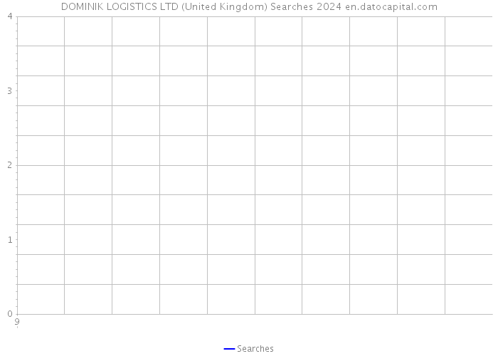 DOMINIK LOGISTICS LTD (United Kingdom) Searches 2024 