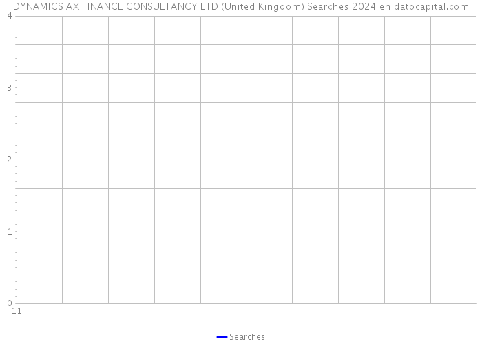 DYNAMICS AX FINANCE CONSULTANCY LTD (United Kingdom) Searches 2024 