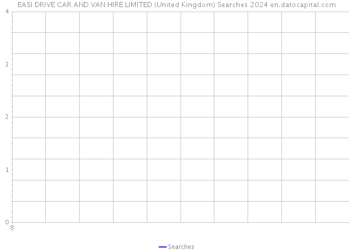 EASI DRIVE CAR AND VAN HIRE LIMITED (United Kingdom) Searches 2024 